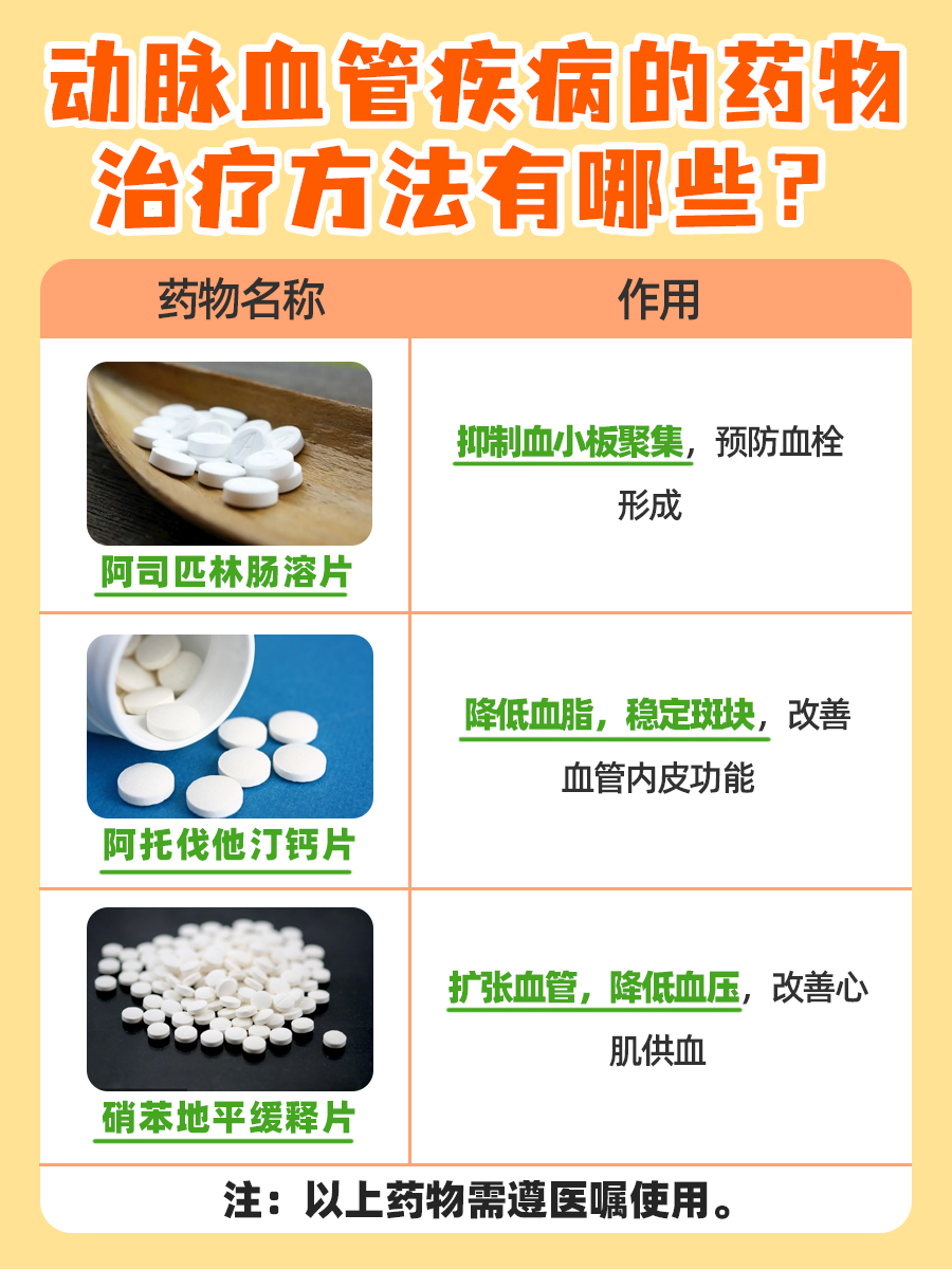 带你了解：动脉血管分为哪三层