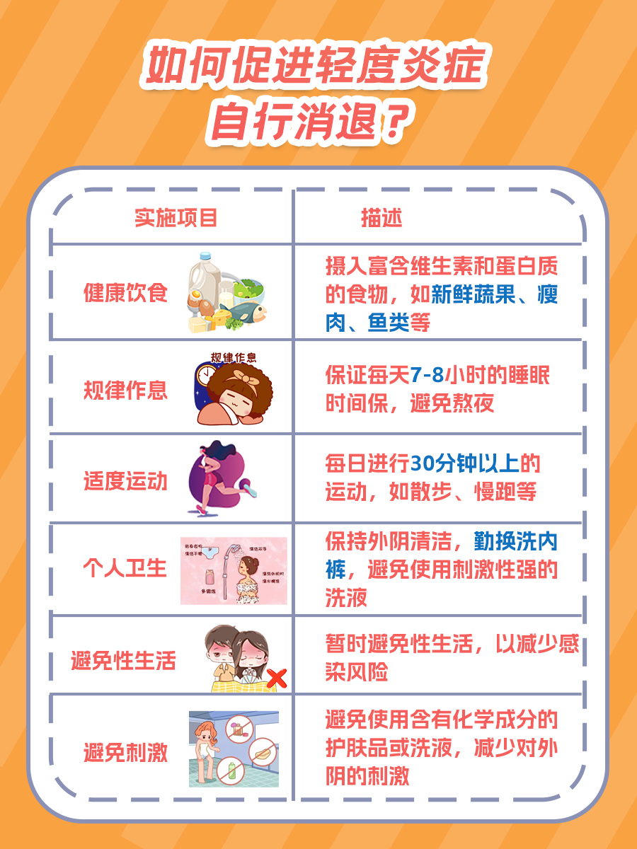 TCT炎症指数解读：小于50，需要用药吗？