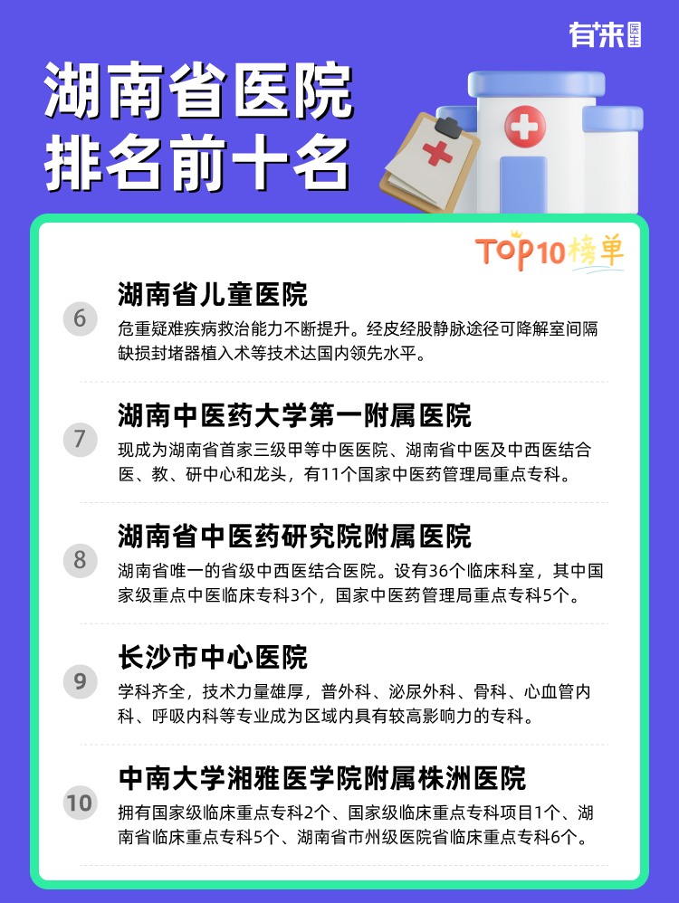 湖南省医院排名前十名