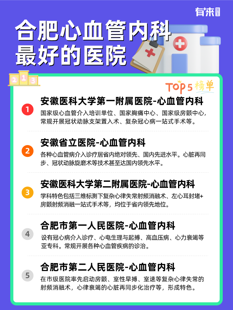 合肥心血管内科比较好的医院