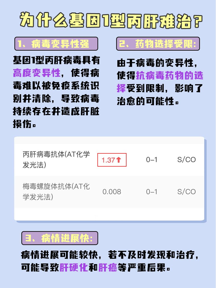 专家解答：哪种丙肝属于难治型？