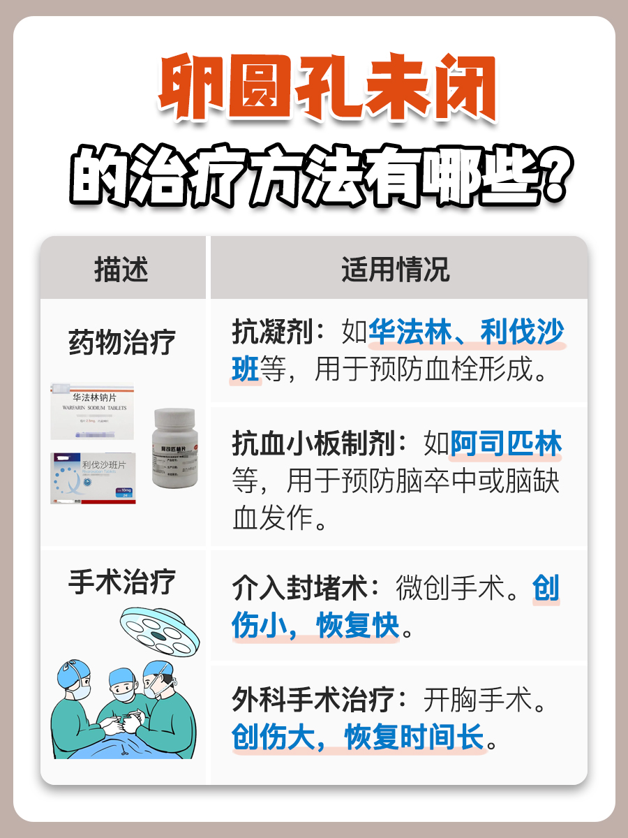 卵圆孔未闭，从报告解读mm的秘密