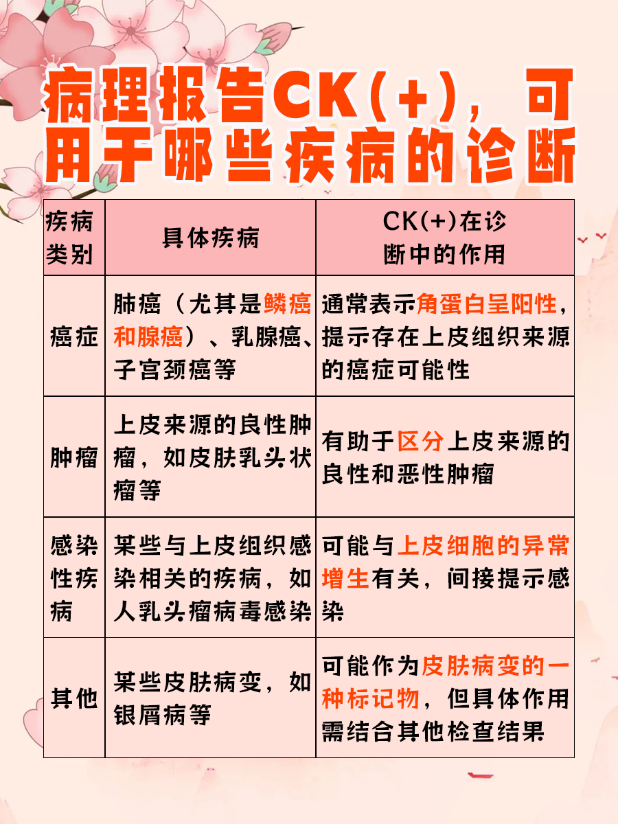 病理报告里的CK(+)，到底是个啥？