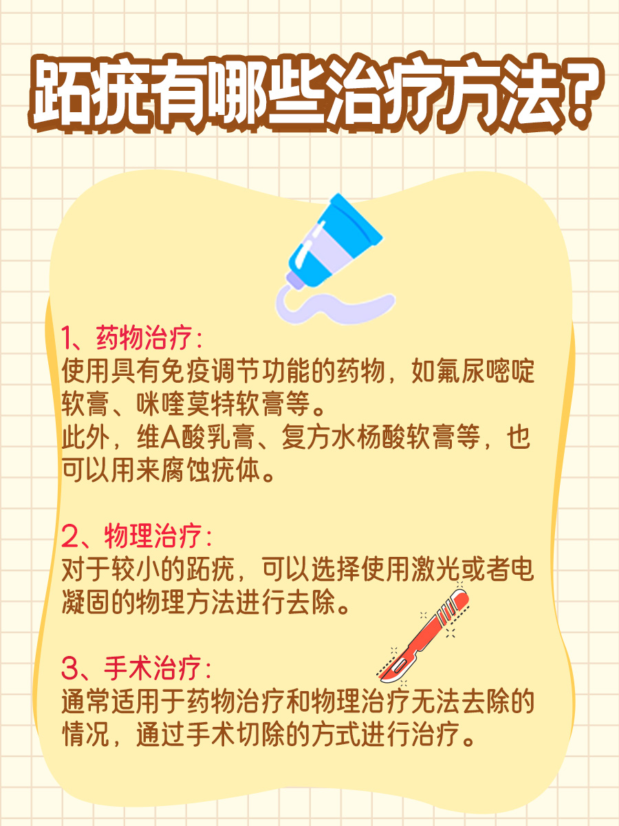 跖疣背后的HPV秘密：揭秘感染型号！