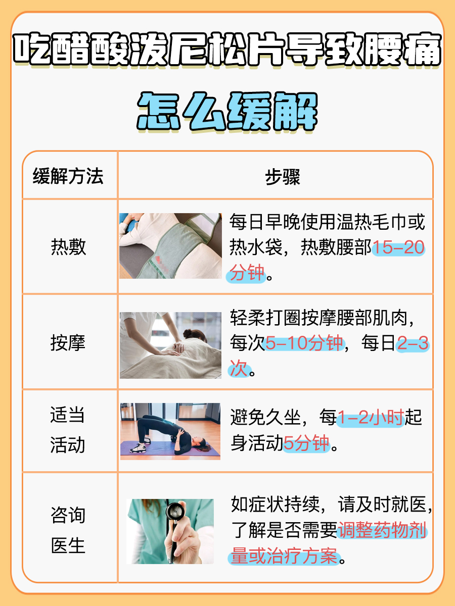 吃醋酸泼尼松片，会导致腰痛吗？