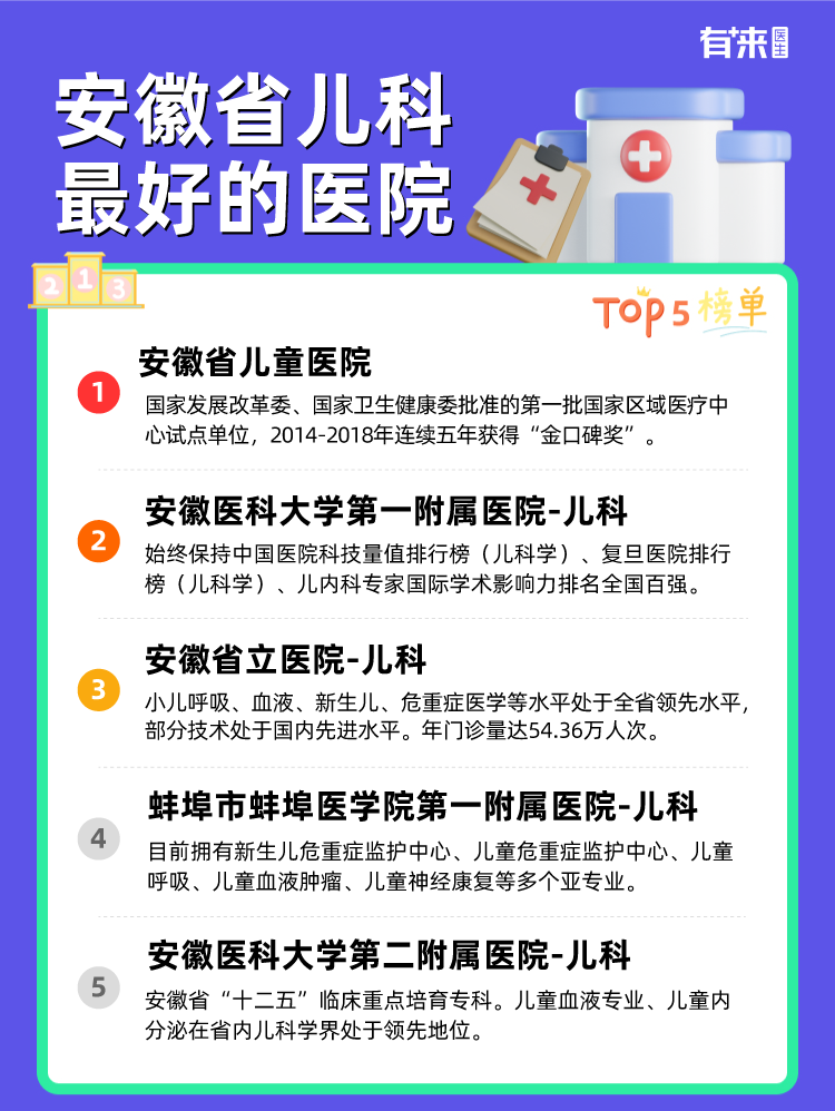 安徽省儿科比较好的医院