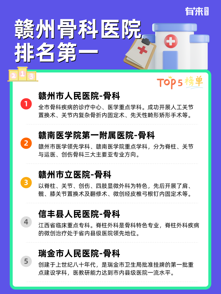 赣州骨科医院排名第一