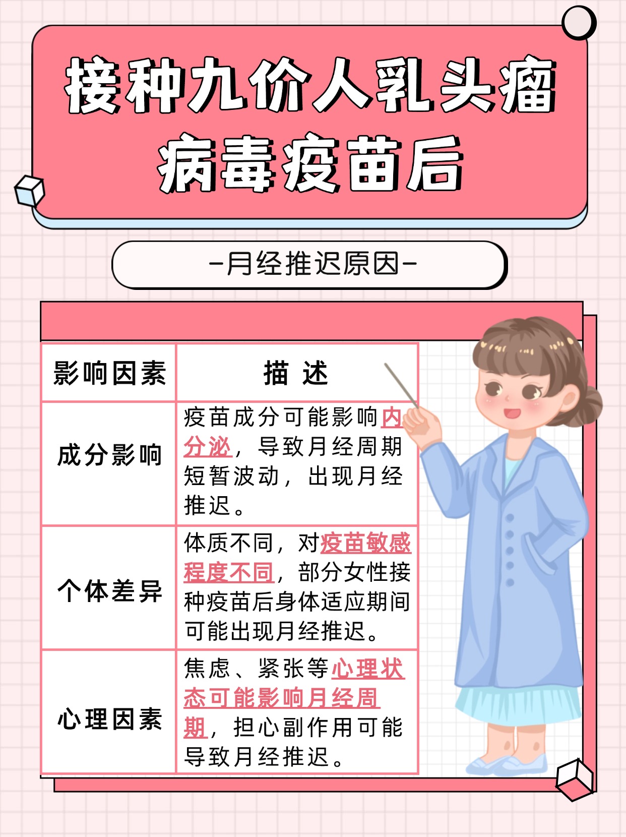 九价接种后，月经晚来是否需担忧？