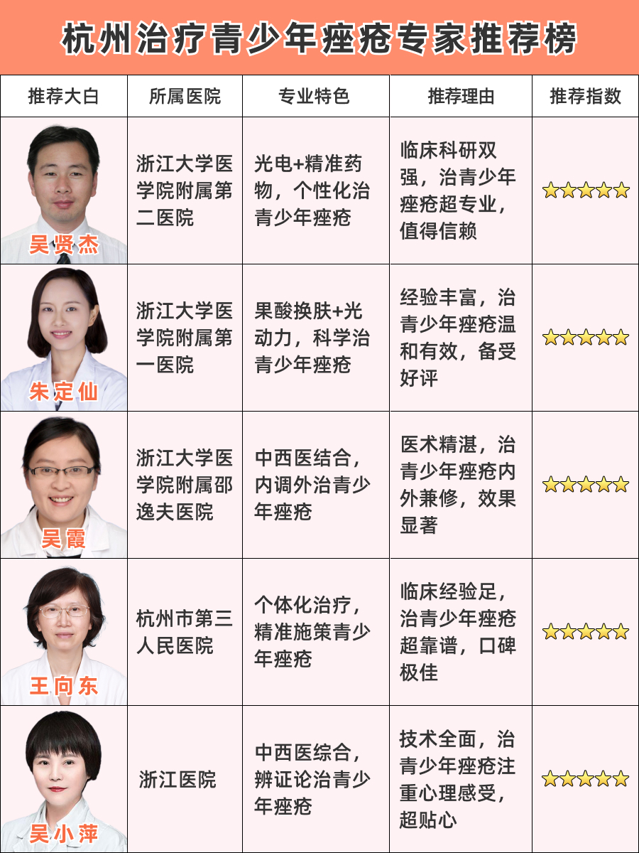 杭州治疗青少年痤疮医生排名，看这份排名