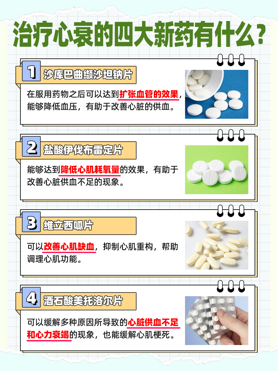 心衰四大新药?赶紧来了解一下吧