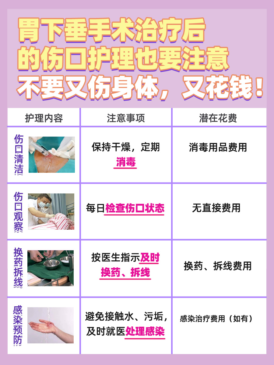 揭秘！胃下垂手术治疗的费用到底需要多少？