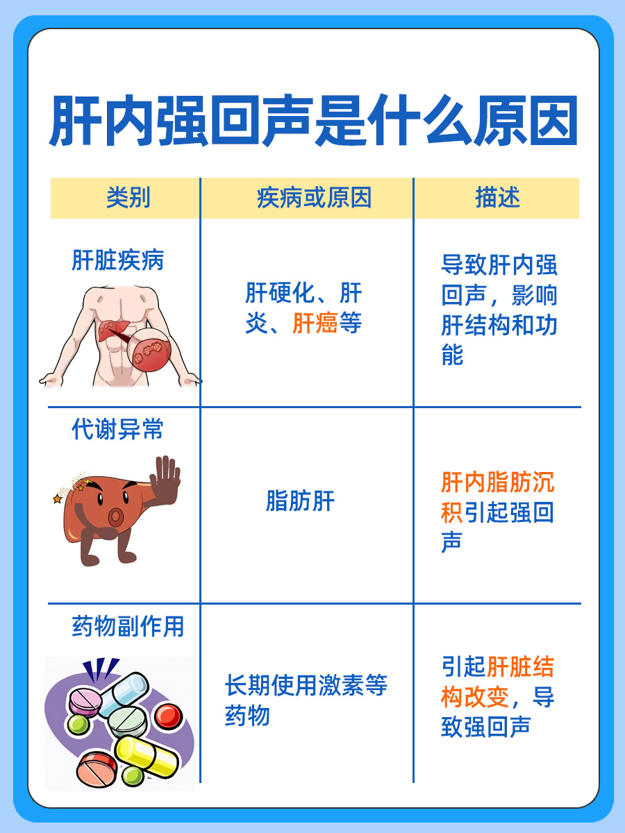 肝内强回声：原因解析，不可不知！
