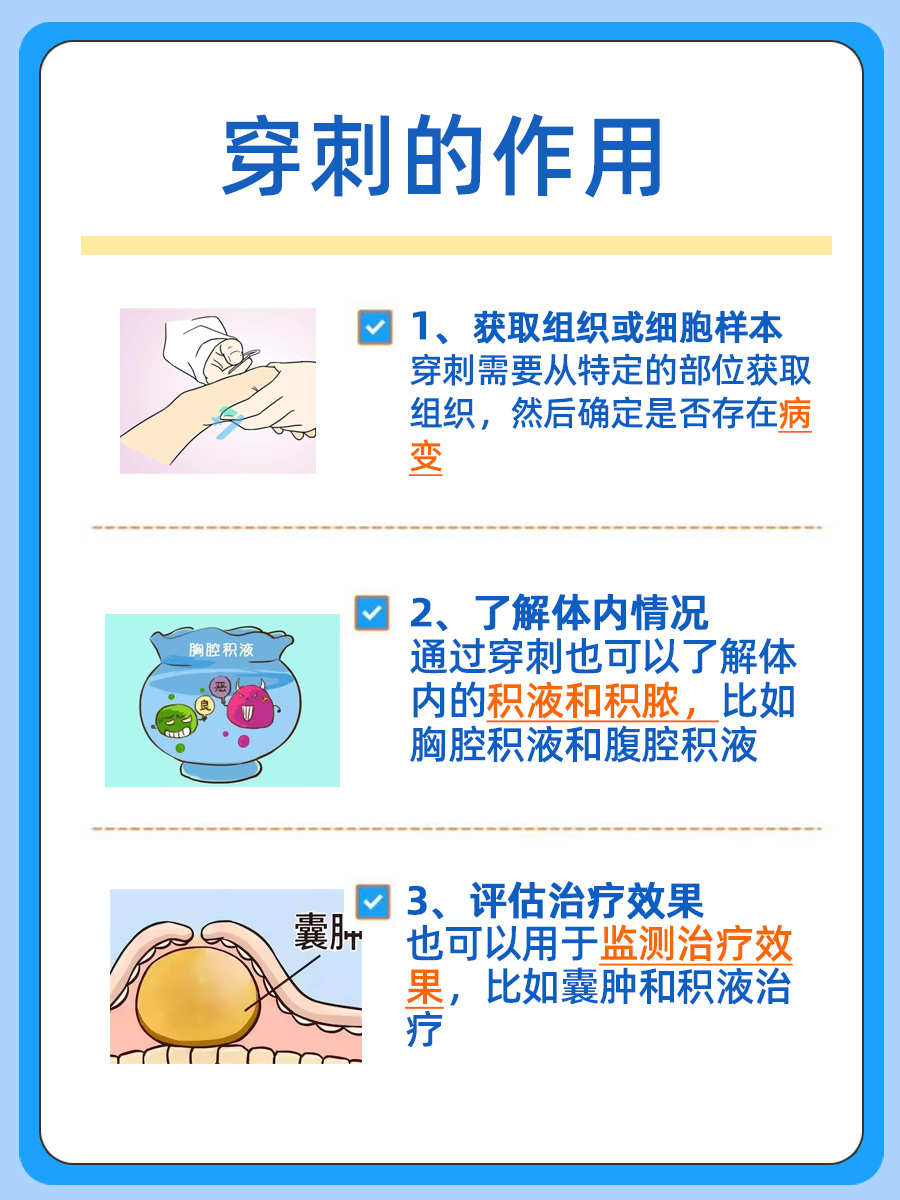 共同讨论，穿刺是否需要打麻药？