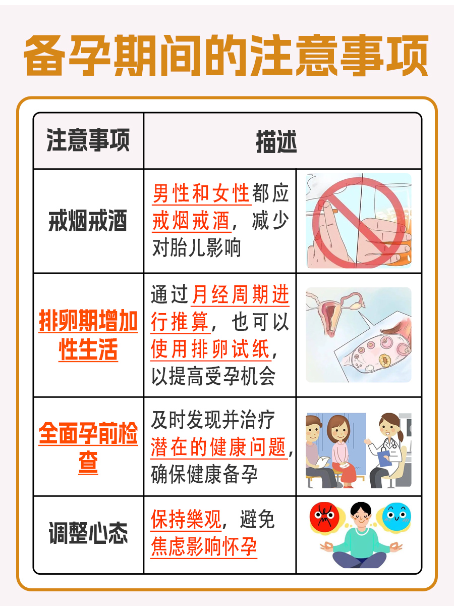 磁共振检查，对备孕有影响吗？一文讲清！