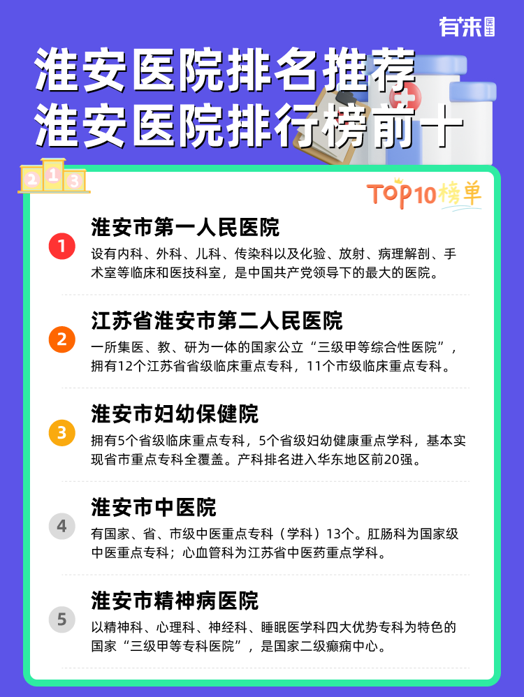 淮安医院排名推荐 淮安医院排行榜前十
