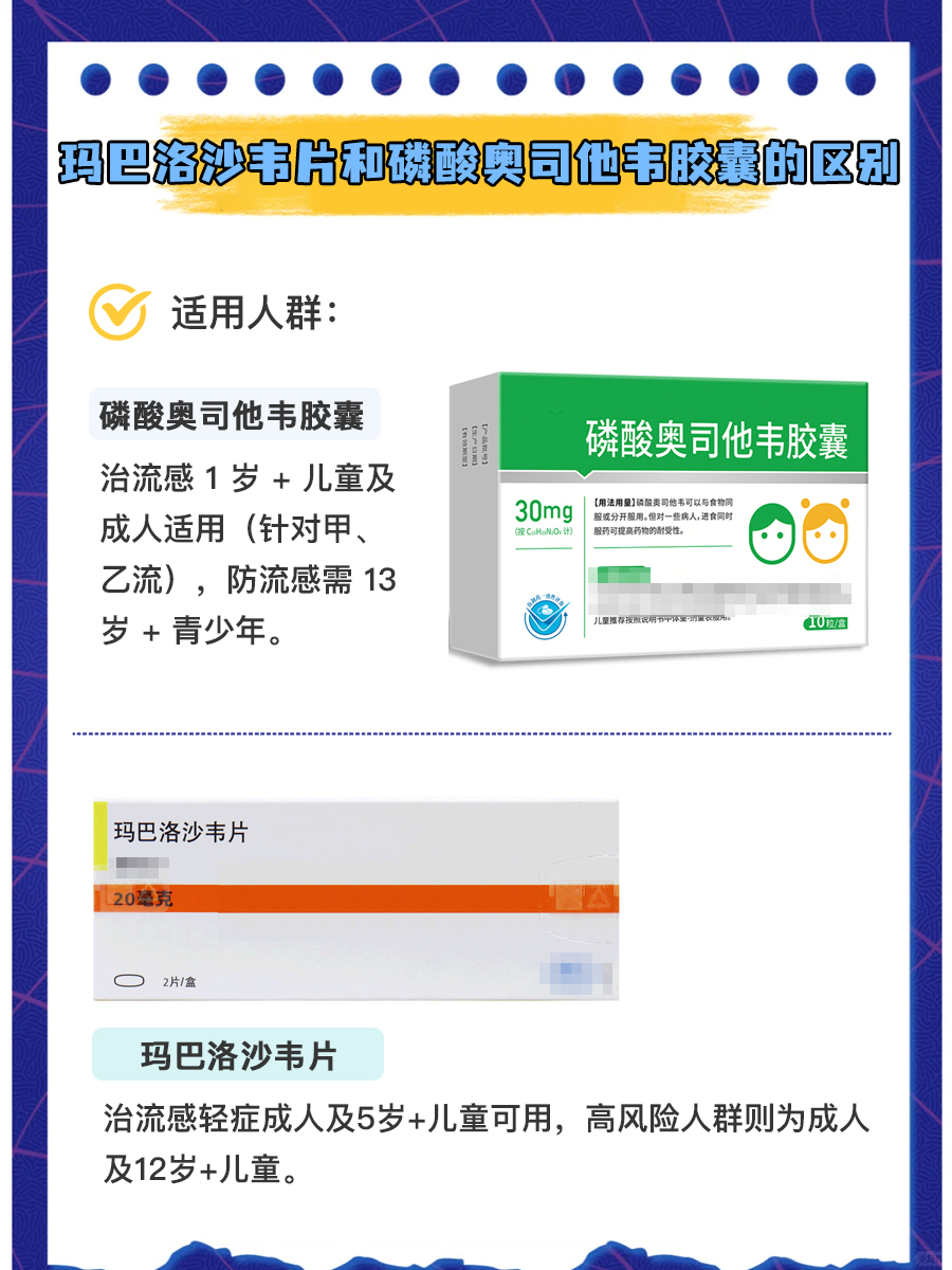 速度看！玛巴洛沙韦片VS磷酸奥司他韦胶囊的区别