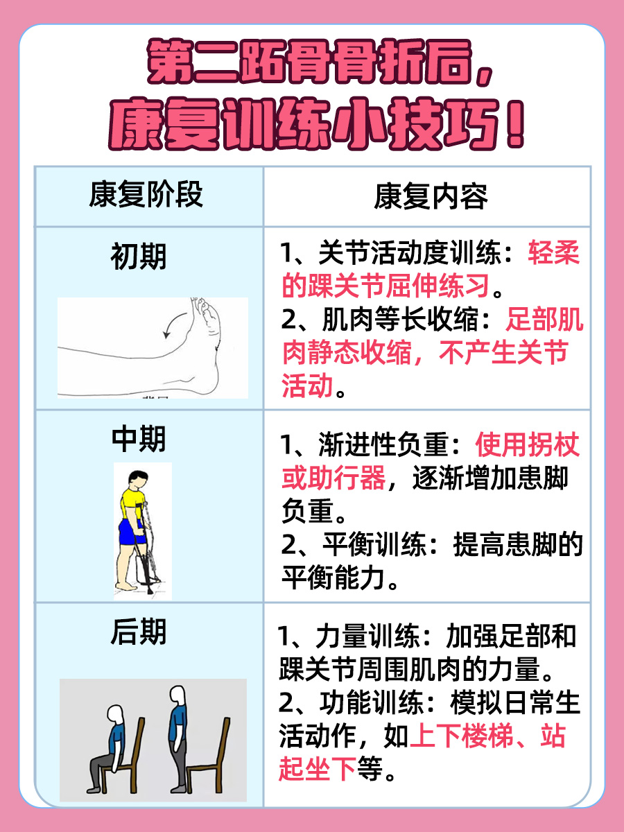分享:长时间步行引起第二跖骨骨折,怎么办?