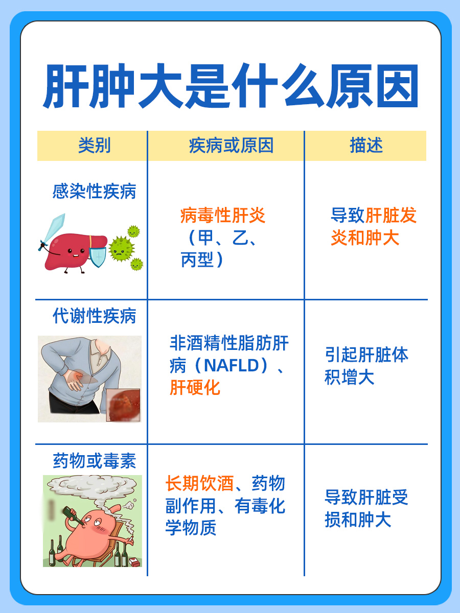 肝肿大原因揭秘，警惕这些信号！