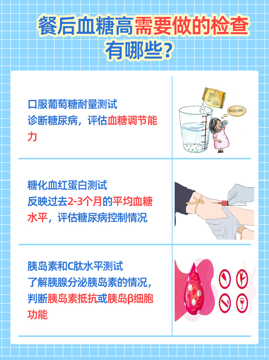 医生解答:餐后血糖多少正常?
