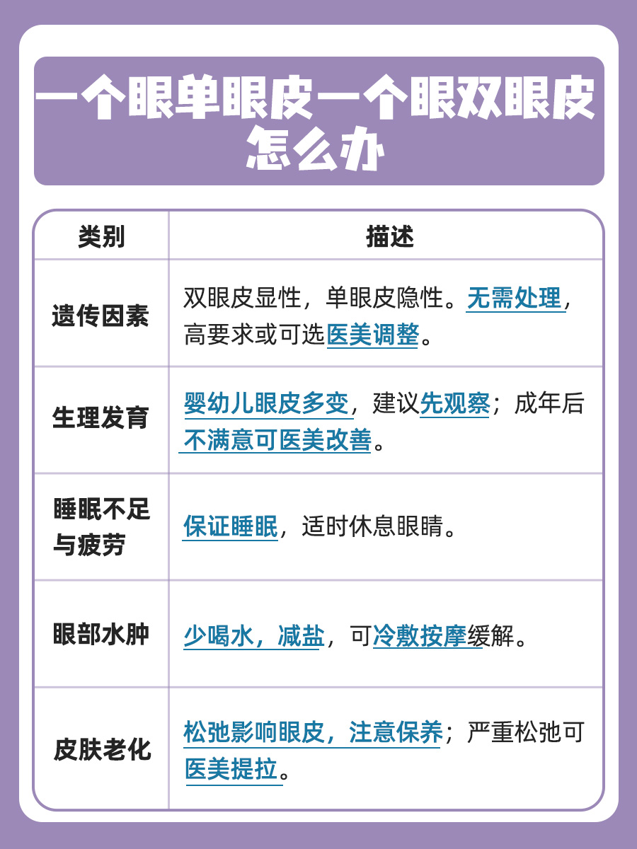 眼睛一单一双,究竟怎么解决?