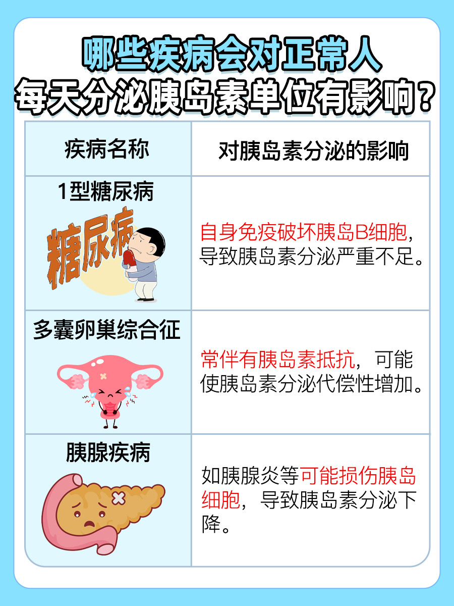 探究!正常人每天分泌多少个单位的胰岛素