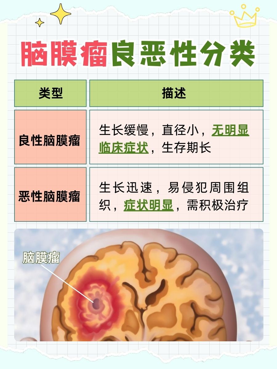 医生揭秘：脑膜瘤严重吗？