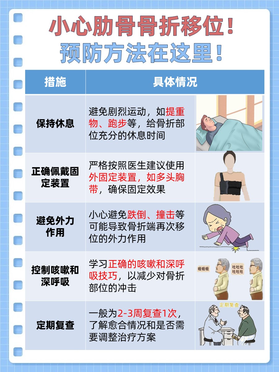 肋骨骨折康复日记：20天还会移位吗？