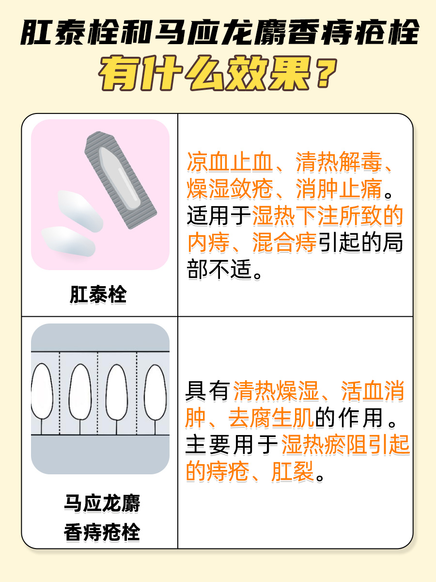 揭秘：肛泰栓和马应龙麝香痔疮栓哪个效果好？