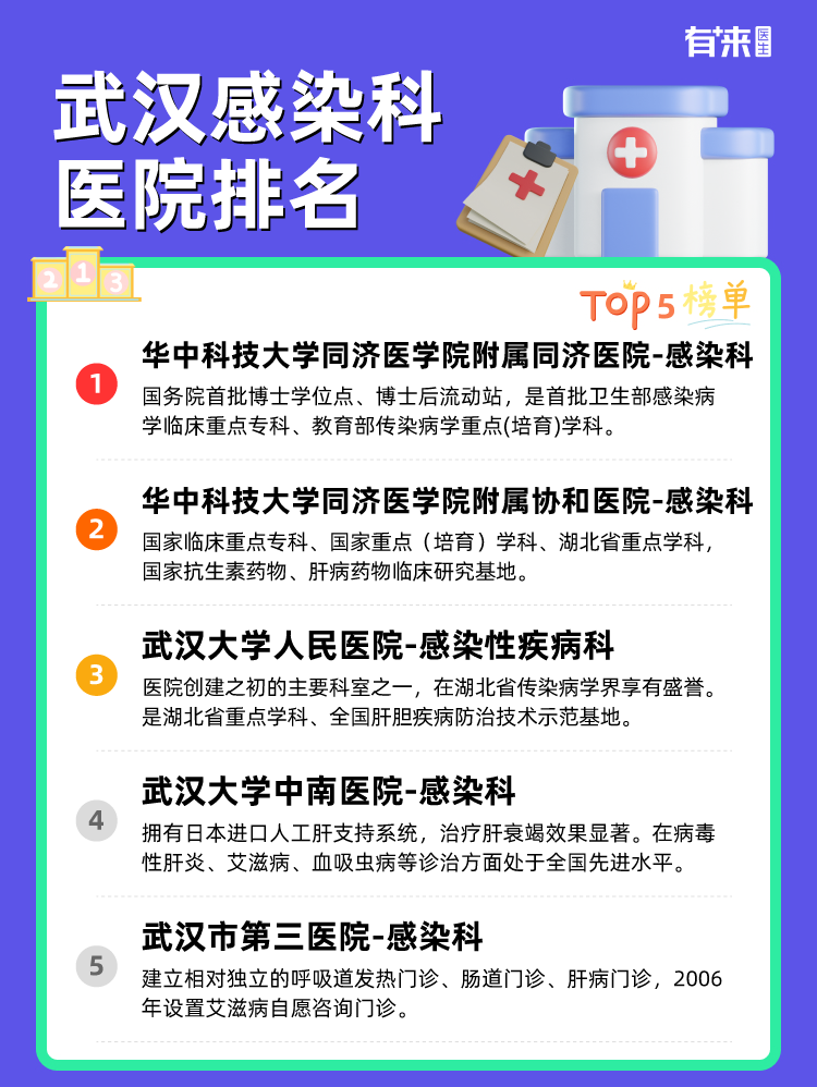 武汉感染科医院排名