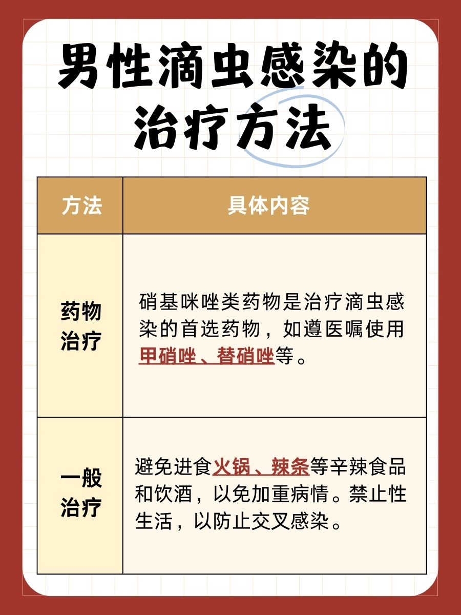 男性滴虫感染有什么症状？医生告诉你