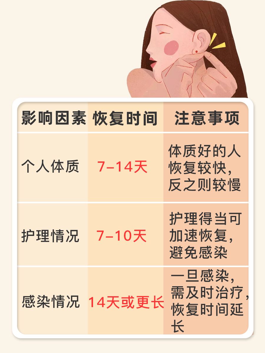 打耳洞一般几天恢复好？赶紧来看看！