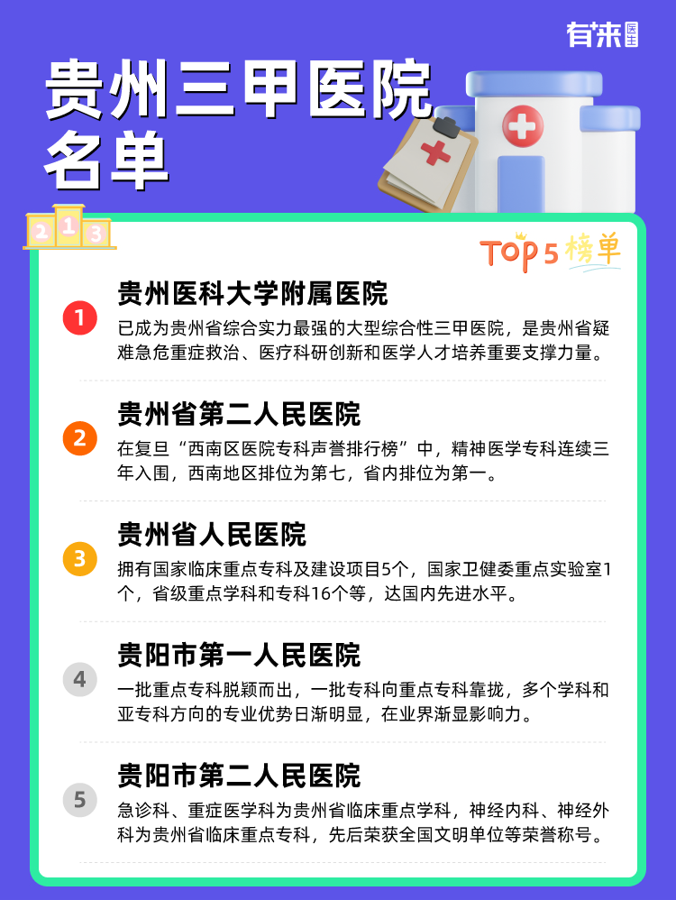 贵州三甲医院名单