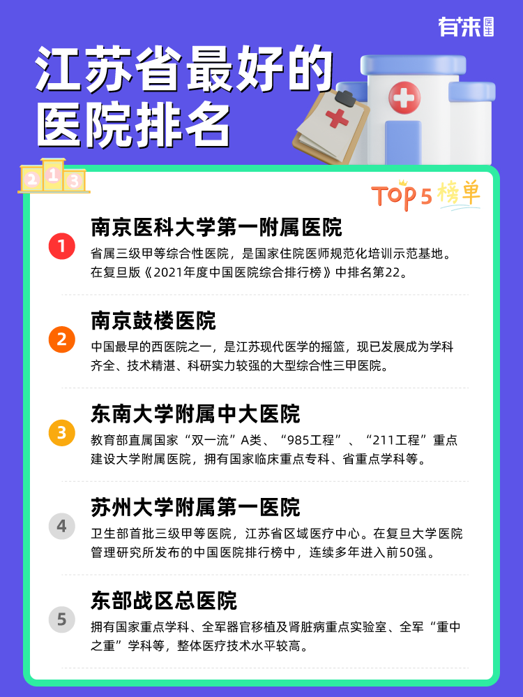 江苏省比较好的医院排名
