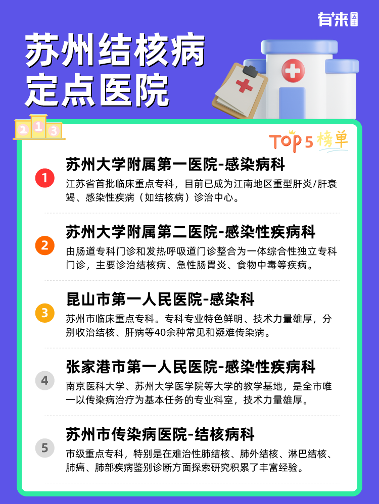 苏州结核病定点医院