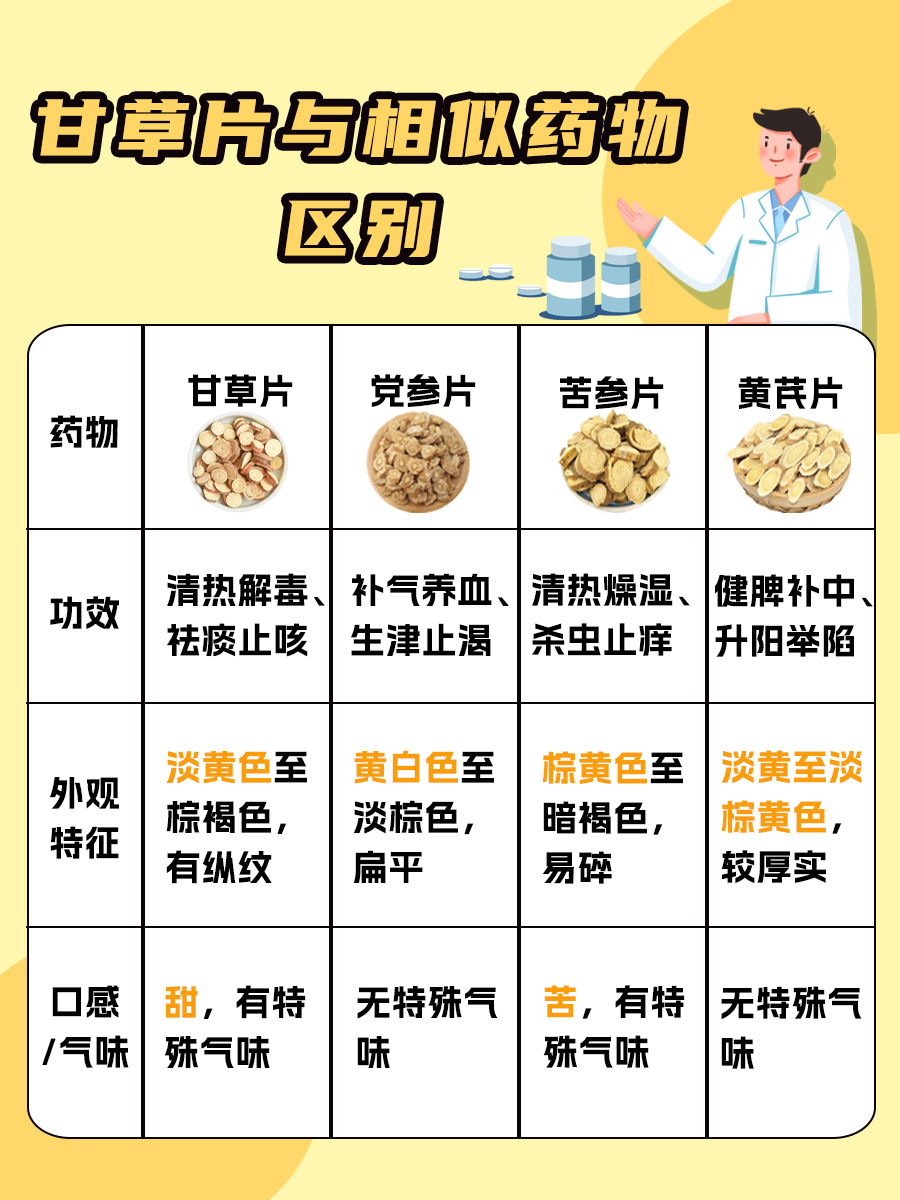 警惕药物混淆！和甘草片长得很像的药有哪些？