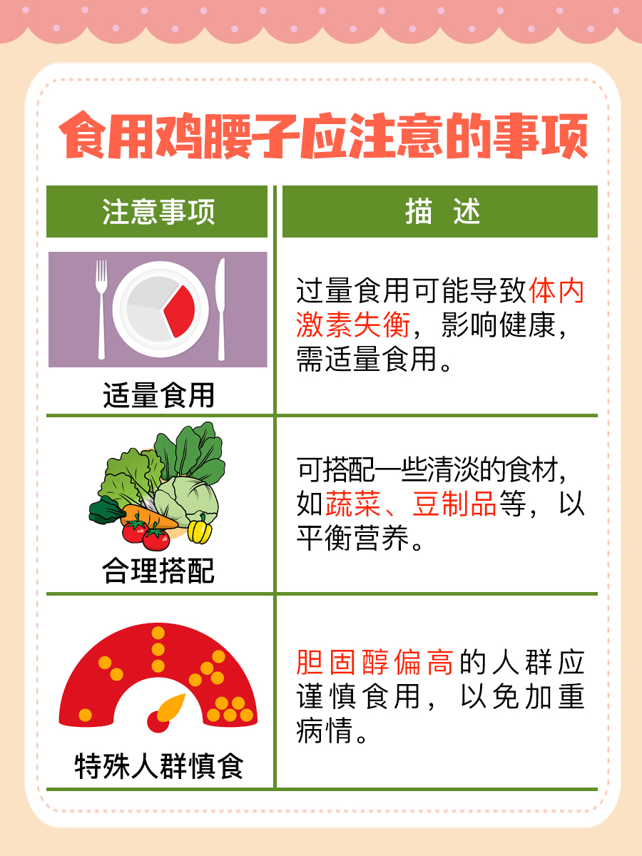 揭秘，鸡腰子是肾还是睾丸