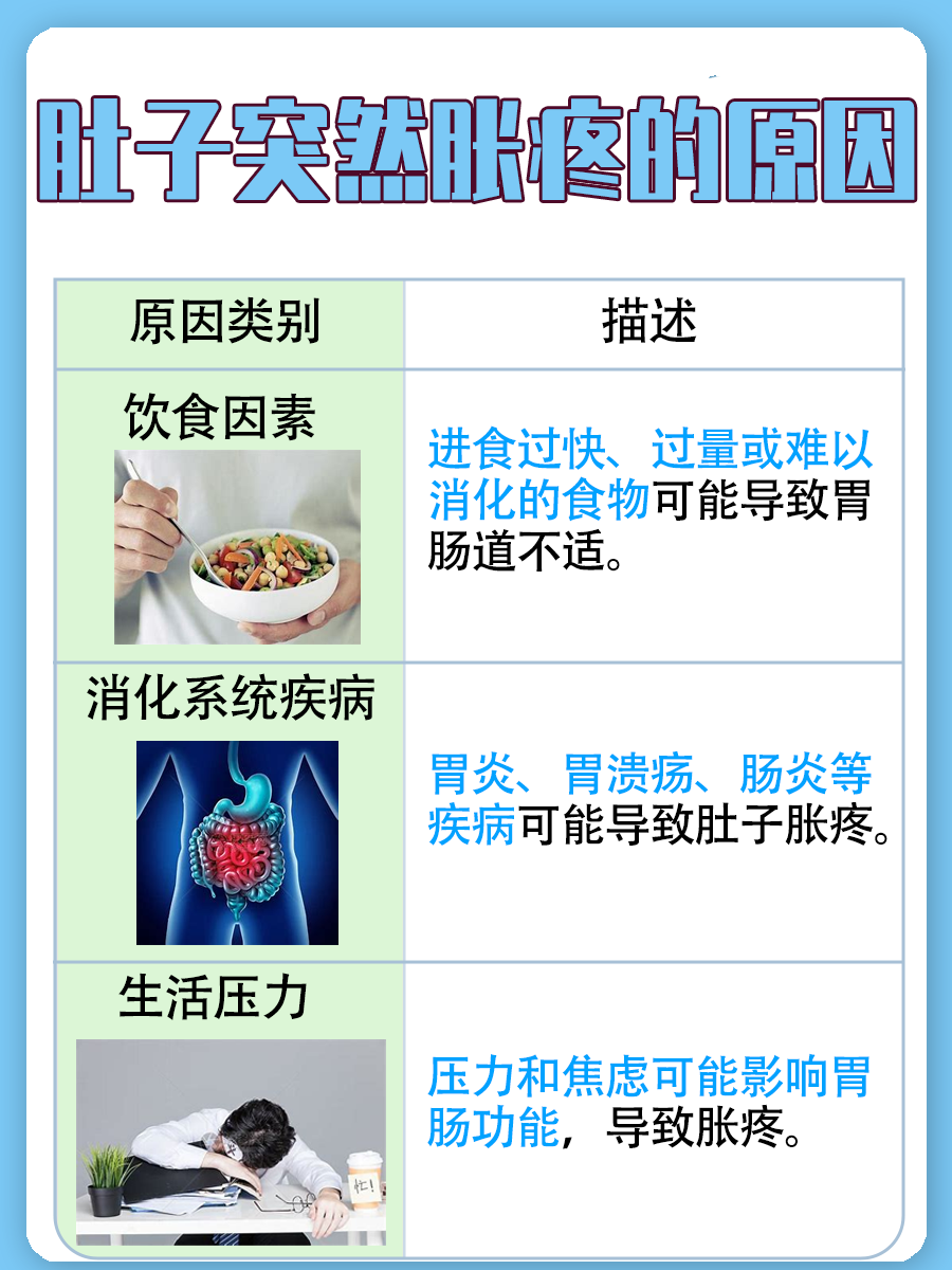 肚子突然胀疼，是你的肚子在抗议！