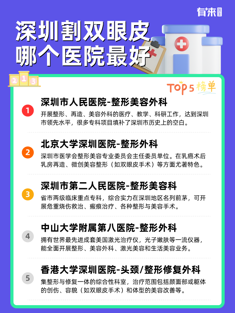 深圳割双眼皮哪个医院比较好