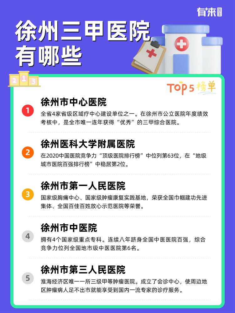 徐州三甲医院有哪些