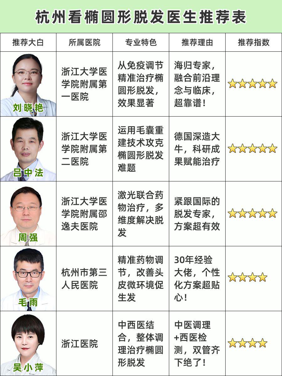 杭州看椭圆形脱发医生排名,精选实力派专家