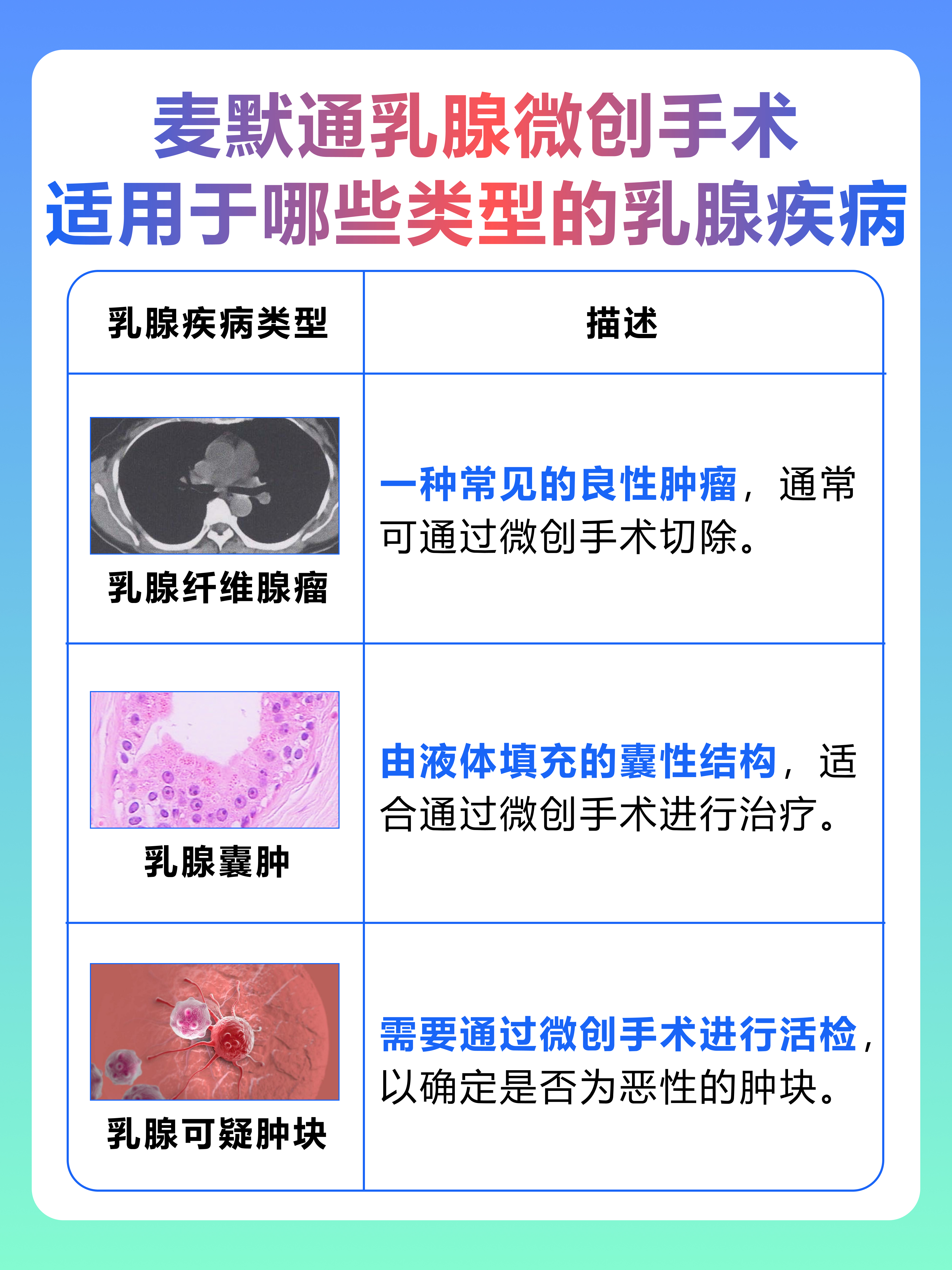 麦默通乳腺微创手术：费用揭秘！