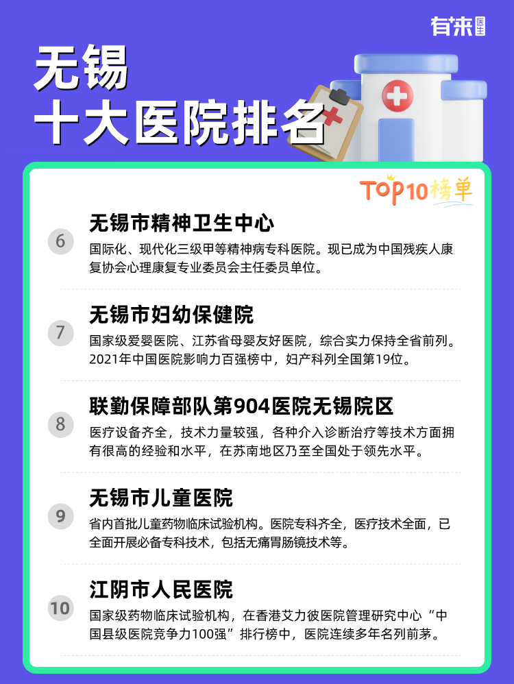 无锡十大医院排名