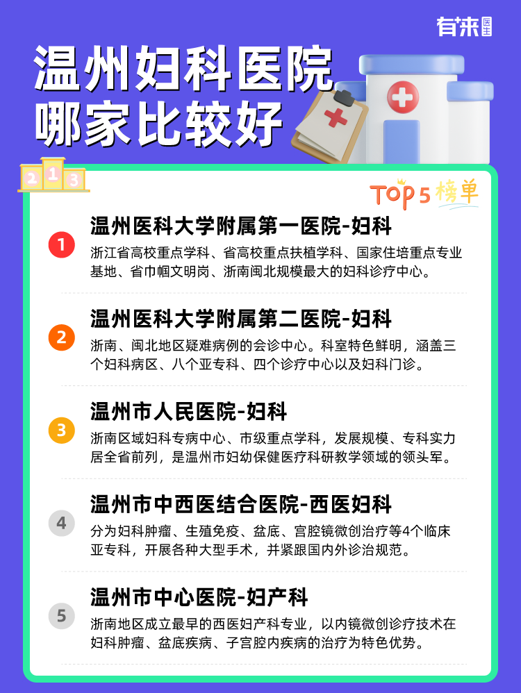 温州妇科医院哪家比较好