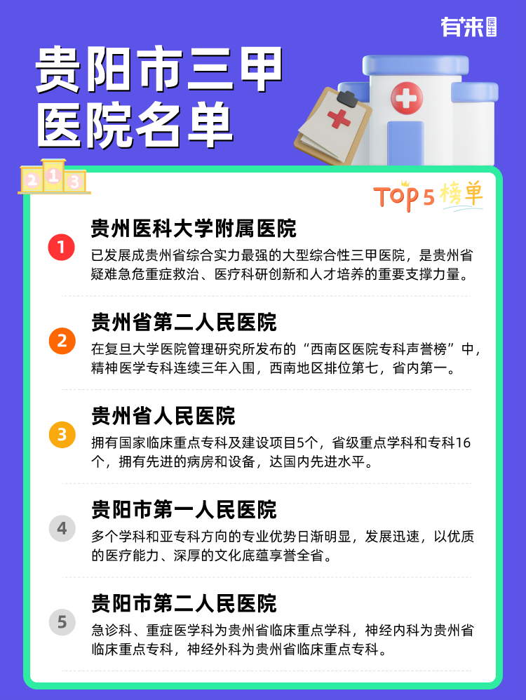 贵阳市三甲医院名单