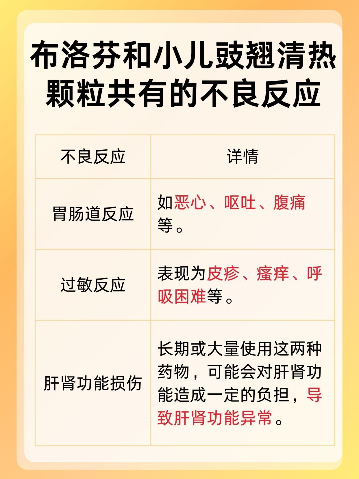 布洛芬与小儿豉翘清热颗粒是否可以一起喝？揭秘