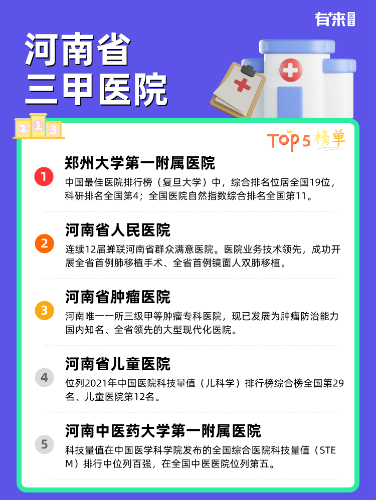 河南省三甲医院