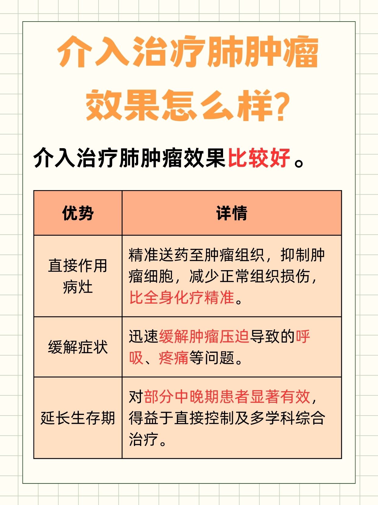 介入治疗肺肿瘤效果怎么样?真相揭秘