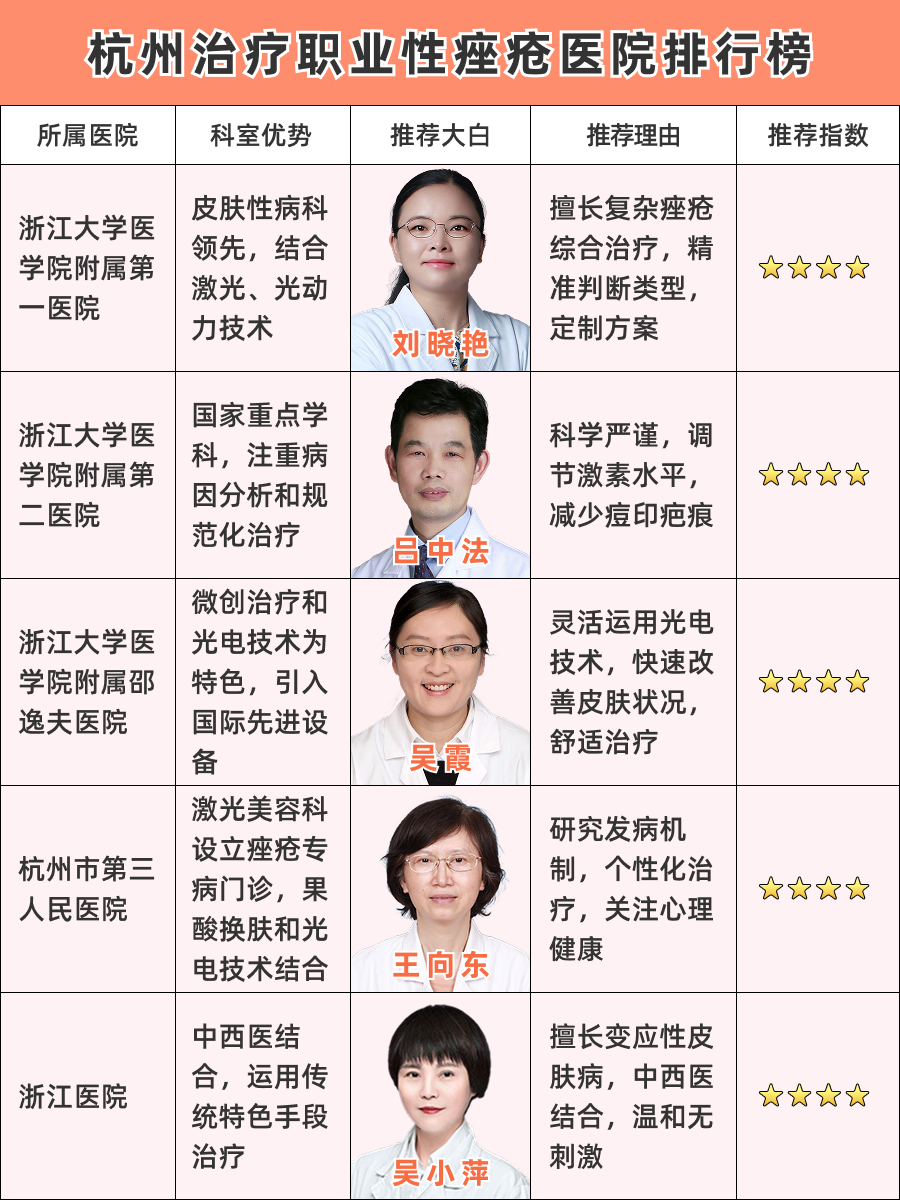 杭州治疗职业性痤疮医院哪家好，TOP级医院测评！