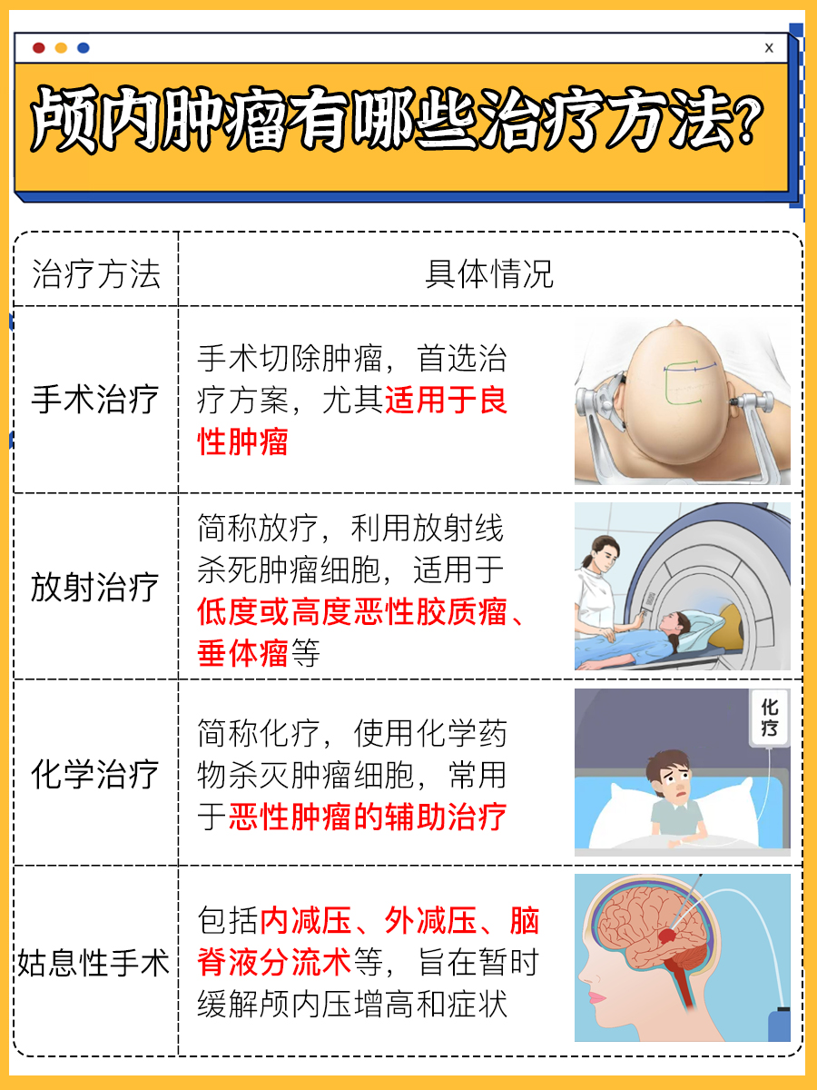 颅内肿瘤！别再信这些“最明显”！真实症状揭秘