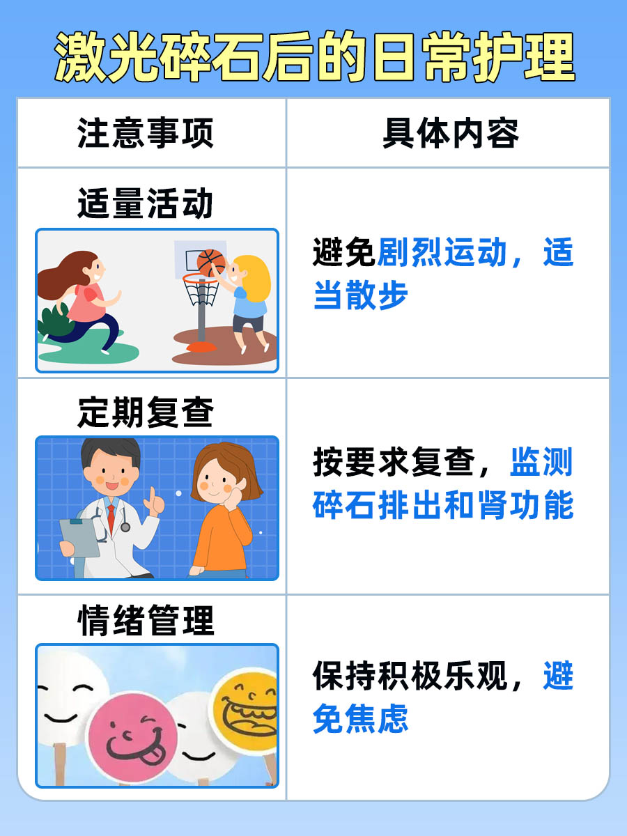 揭秘：激光碎石是怎么个过程